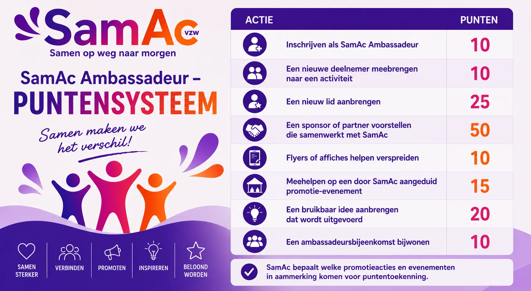 SamAc Ambassadeur puntensysteem overzicht